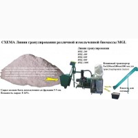 Линии гранулирования растительной биомассы. MGB 100 / MGL 200 /400 /600 /800 /1000