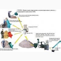 Линии гранулирования растительной биомассы. MGB 100 / MGL 200 /400 /600 /800 /1000