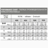 Насосы POLY 2180 BERTOLINI, Italy для полевых опрыскивателей